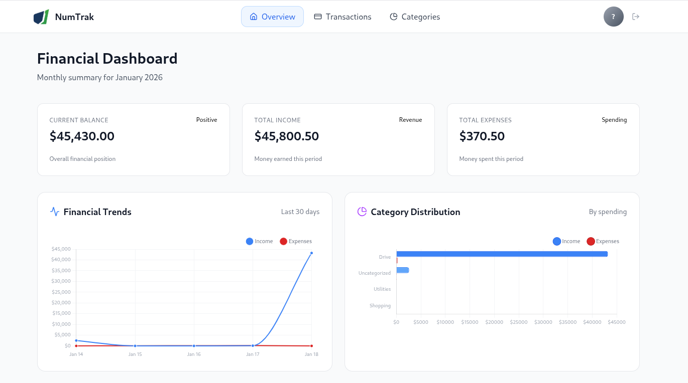 NumTrak Dashboard Preview
